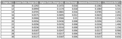 sheet metal thickness tolerance standard